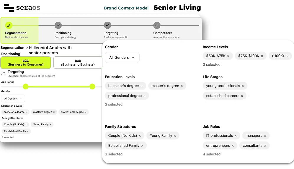 SeraOS Brand Context Model for Senior Living: segmentation, positioning, targeting and competitor analysis