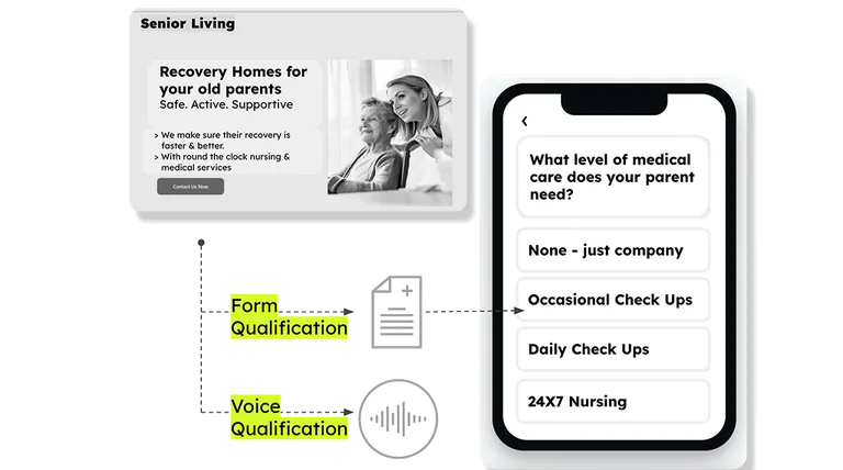 SeraOS form and voice qualification flow before leads reach the sales team