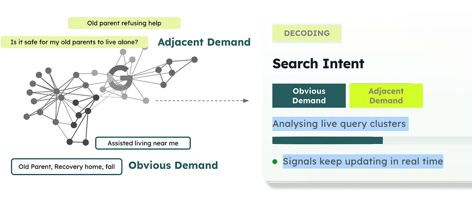 SeraOS intent decoding: obvious demand vs adjacent demand with live query cluster analysis
