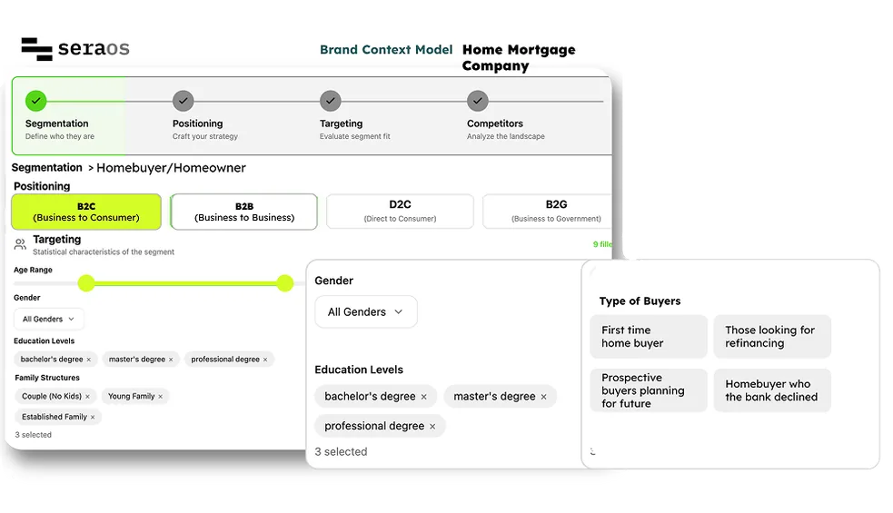 SeraOS Brand Context Model for Home Mortgage: segmentation, positioning, targeting and competitor analysis