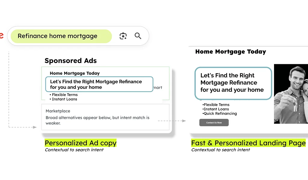 SeraOS personalised ad copy and landing page matched to buyer search intent