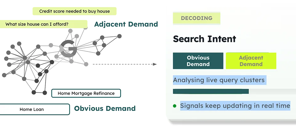 SeraOS intent decoding: obvious demand vs adjacent demand with live query cluster analysis