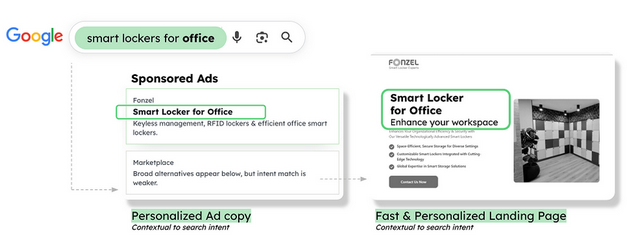 Hyper Personalization