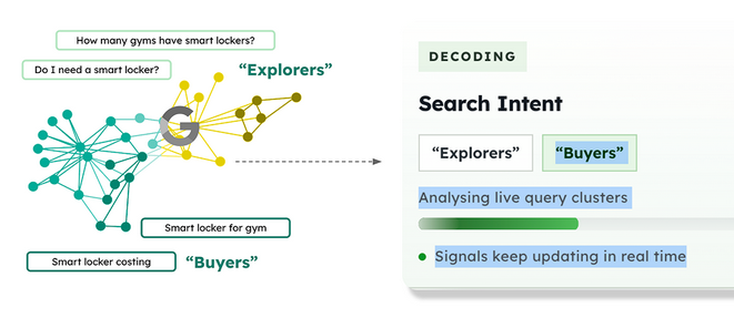 Sort Buyers from explorers