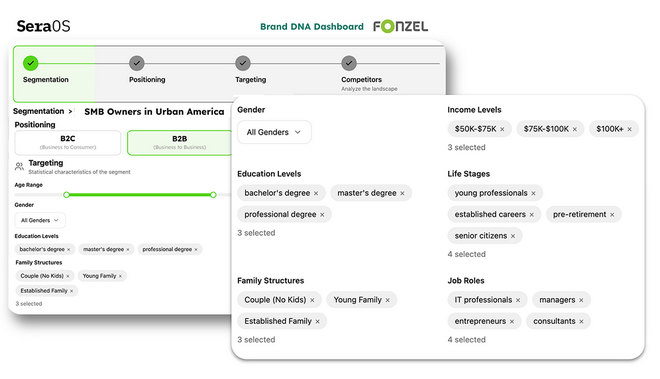 Brand DNA Image