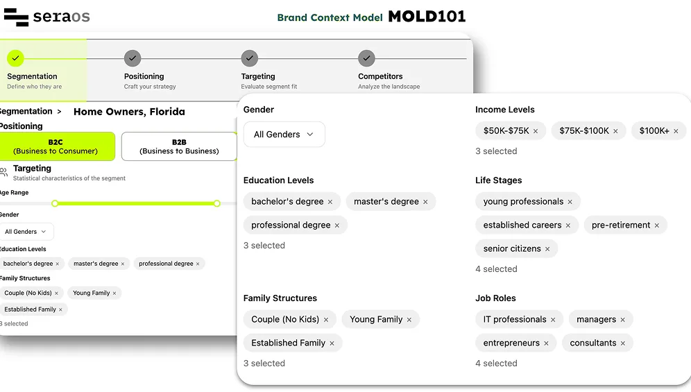 SeraOS Brand Context Model: segmentation, positioning, targeting and competitor analysis