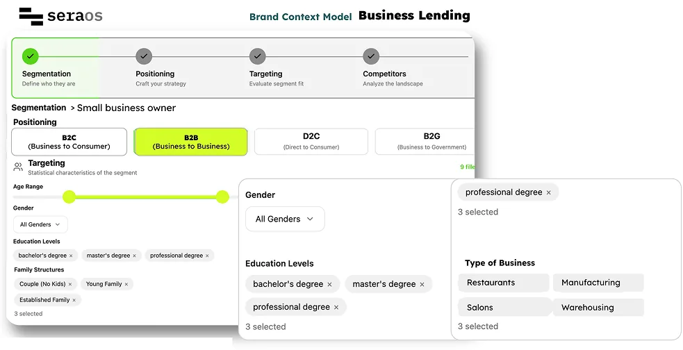 SeraOS Brand Context Model for Business Lending: segmentation, positioning, targeting and competitor analysis