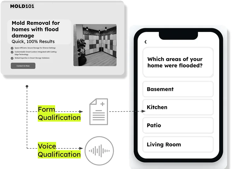 SeraOS form and voice qualification flow before leads reach the sales team