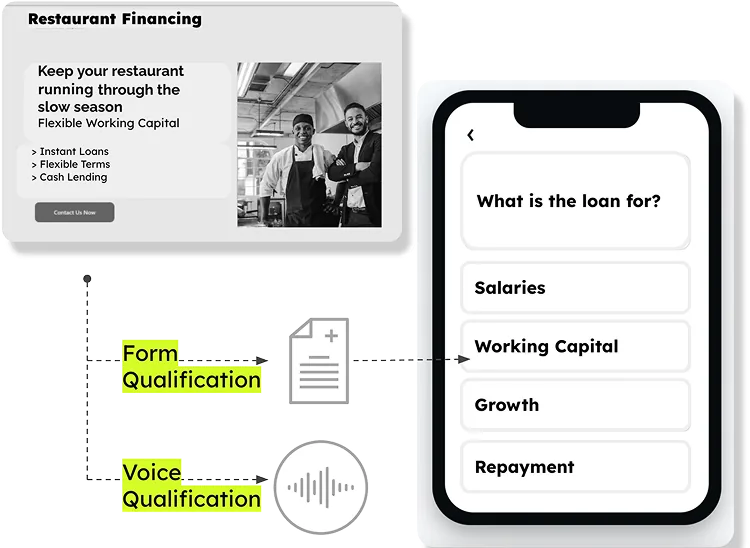 SeraOS form and voice qualification flow before leads reach the sales team