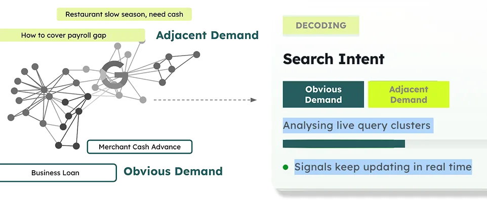 SeraOS intent decoding: obvious demand vs adjacent demand with live query cluster analysis
