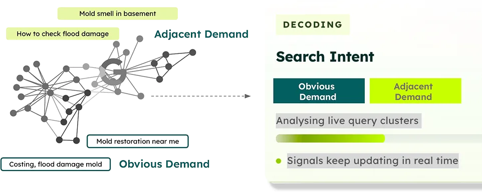 SeraOS intent decoding: obvious demand vs adjacent demand with live query cluster analysis