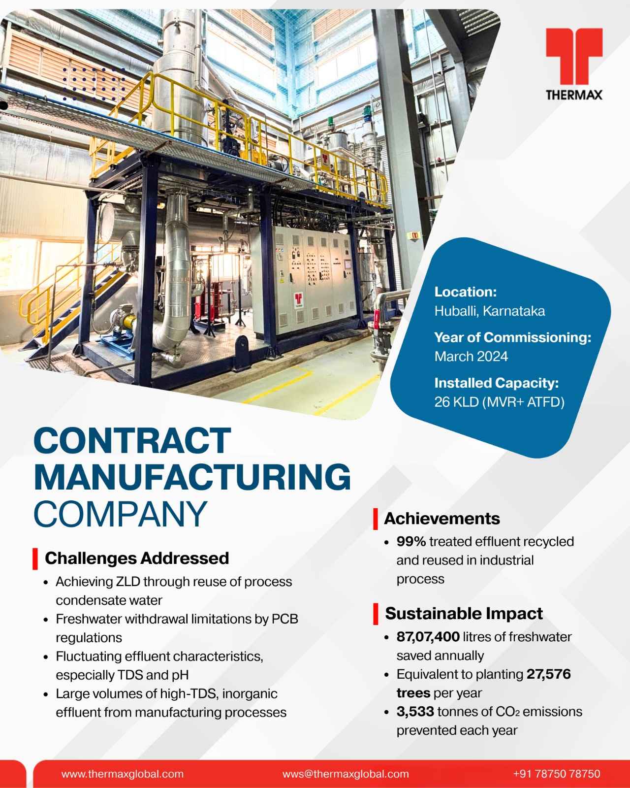Contract Manufacturing Company ZLD Case Study - Huballi, Karnataka